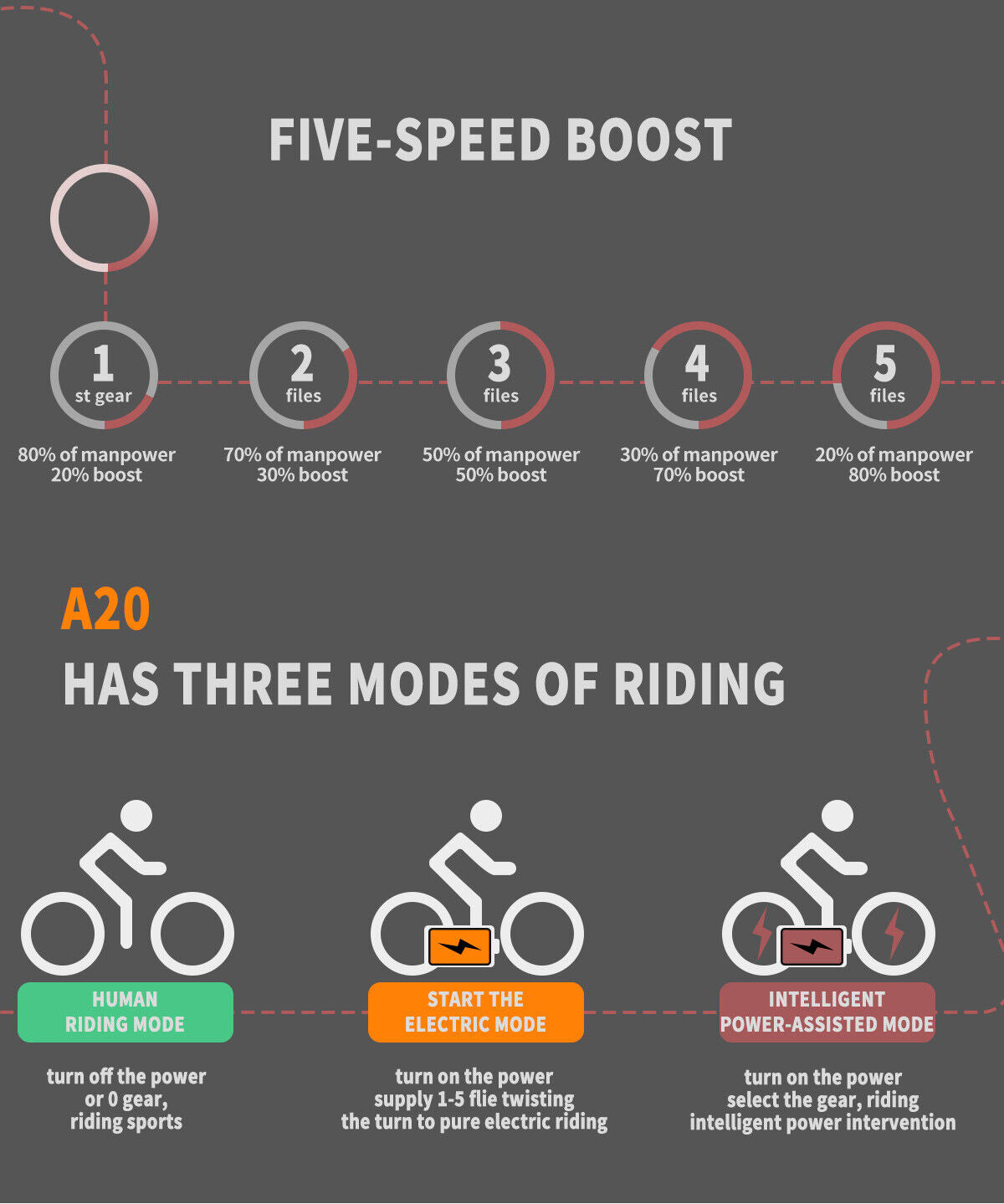 Fat Tire Electric Folding Ebike for Adults