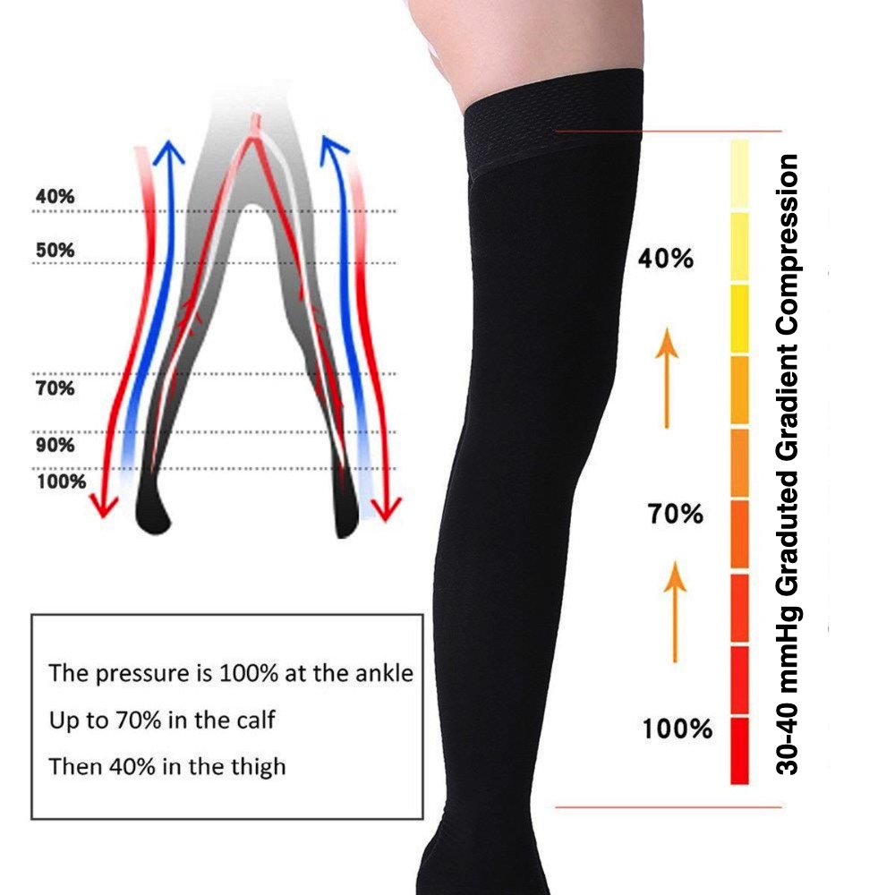 Compression Stockings - Varicose Vein Relief