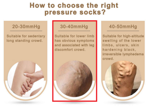 Compression Stockings - Varicose Vein Relief