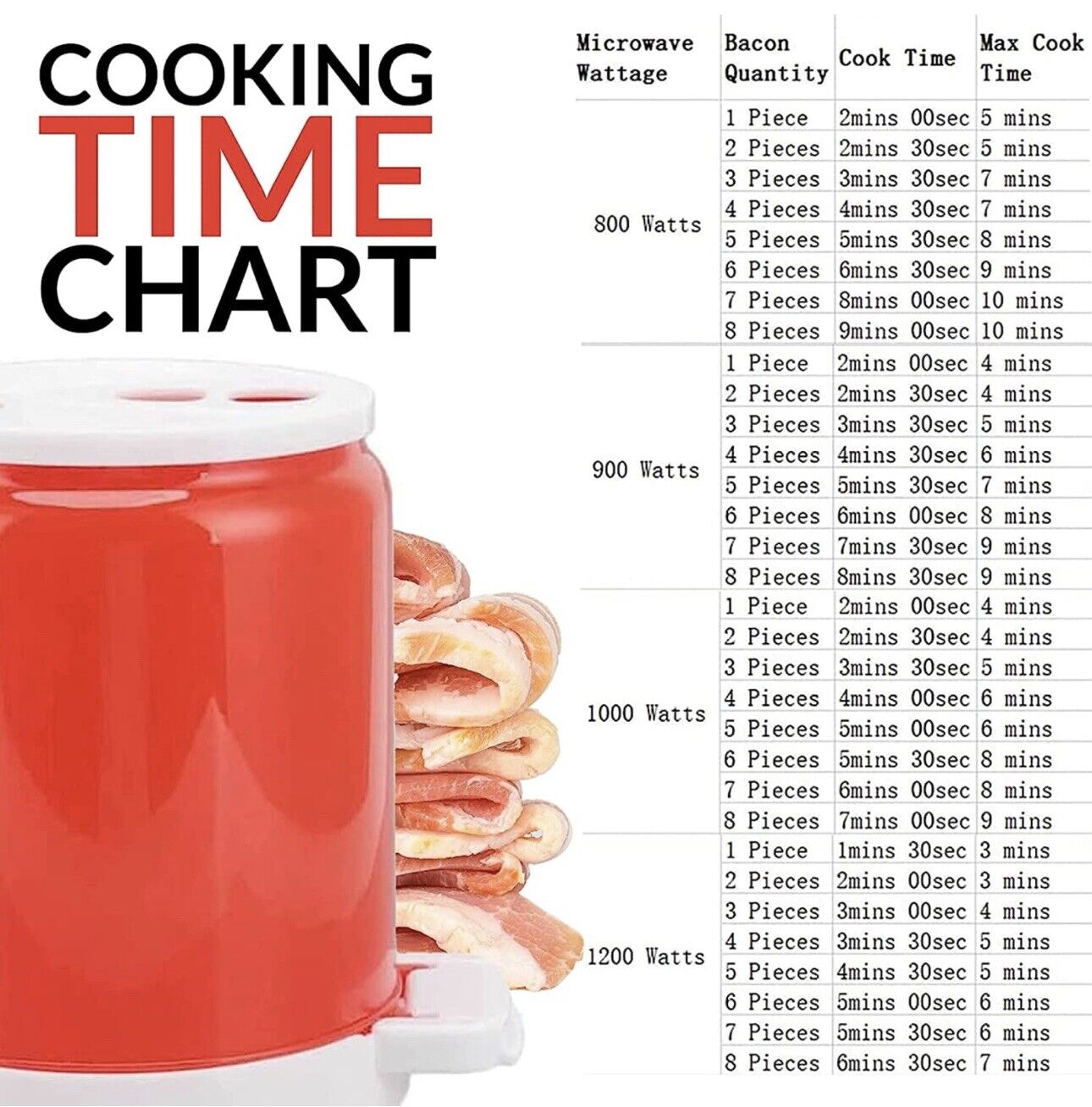Microwave Bacon Cooker